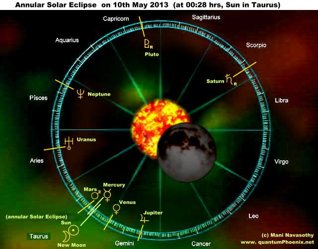 Annular Solar Eclipse 10 May 2013 - Sun & New moon in Taurus (c) QuantumPhoenix-net
