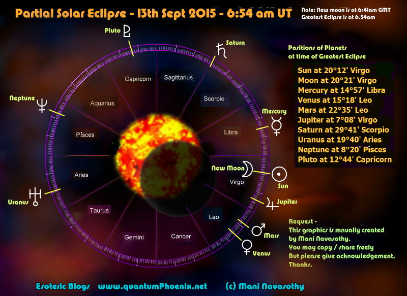 Chart Partial Solar Eclipse 13 Sept 2015 (c) Mani Navasothy