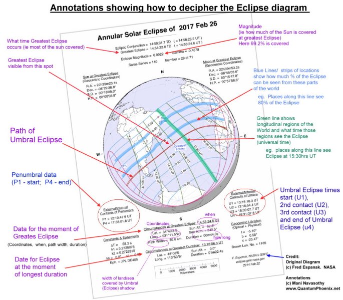 eclipse-diagram-annotaions-by-mani-navasothy