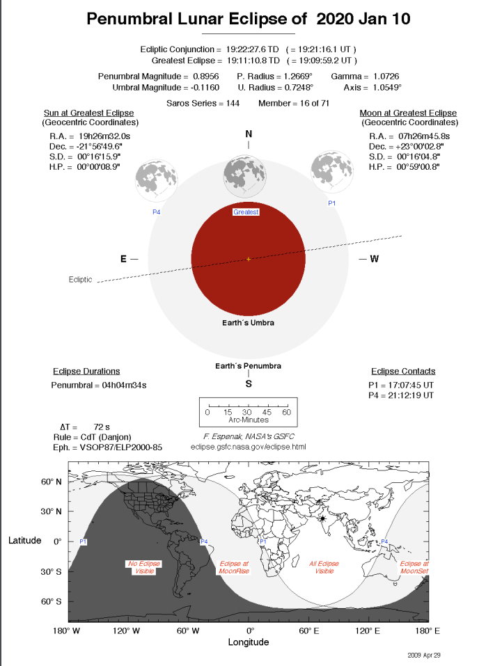 Penumbral Lunar Eclpse 10January2020.jpg